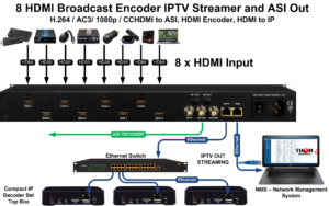 iptv encoder