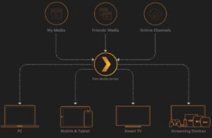 plex iptv